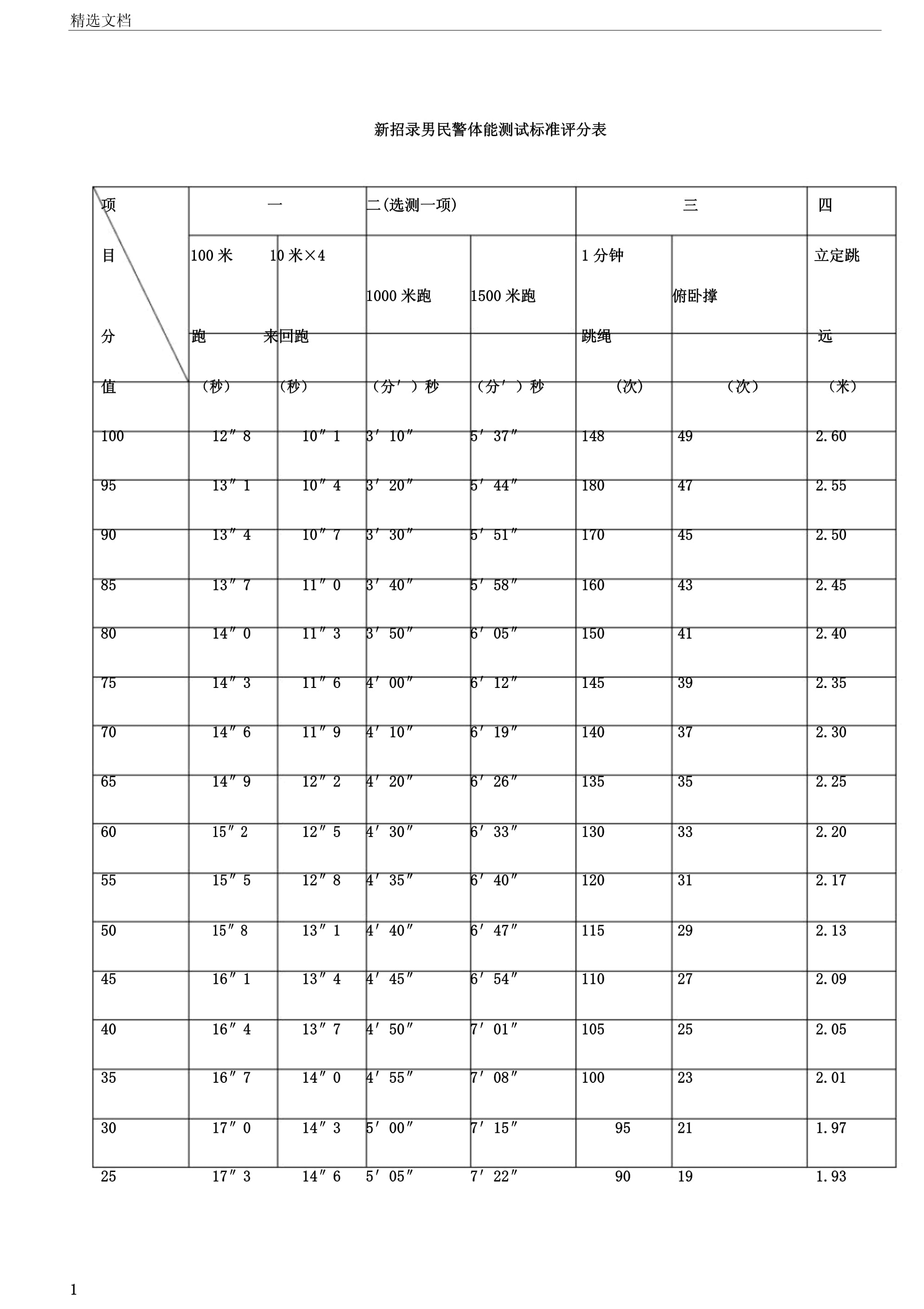 体能测试科学标准，提高球员水平
